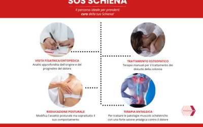 Al centro Fisiomakbi gli specialisti della schiena