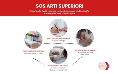SOS Arti Superiori: riprendi il controllo della tua vita con Fisiomakbi