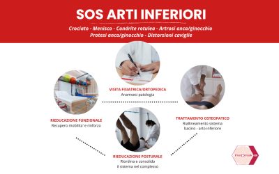 SOS arti inferiori: prevenzione e cura per problemi comuni